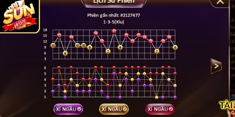 Cách Đọc Cầu Tài Xỉu Sunwin – Bí Quyết Của Những Cao Thủ 2 Cách đọc cầu tài xỉu Sunwin