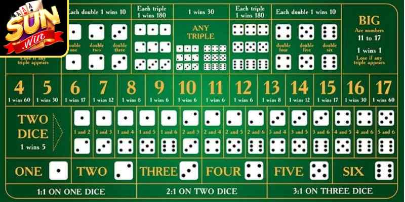 Tham gia game xúc xắc cần phải nắm rõ luật chơi