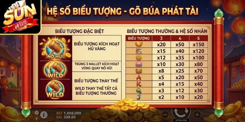 Dừng bấm nút giúp tái thiết lập chu kỳ 