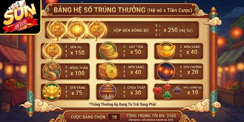 Cơ hội bứt phá lợi nhuận từ biểu tượng vàng 